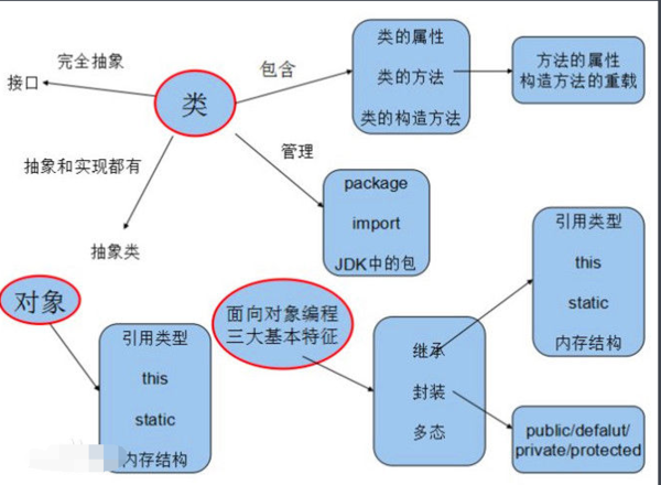 “编程”里的返回值是什么意思？