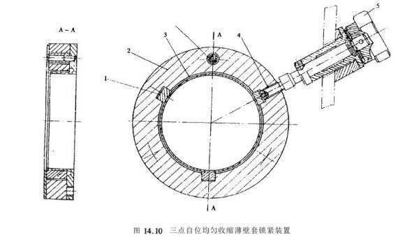 轴向的轴苗福丰待省甚三声周贵向力