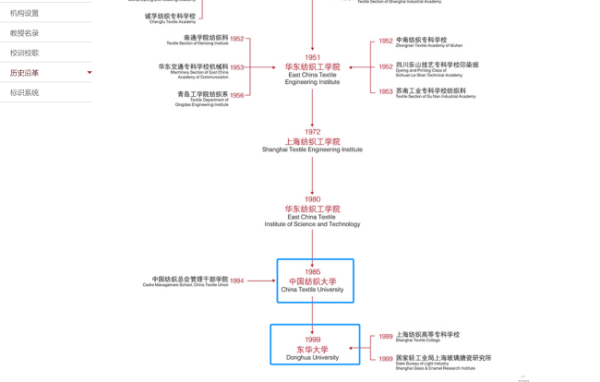 中国纺织大学来自现在叫什么