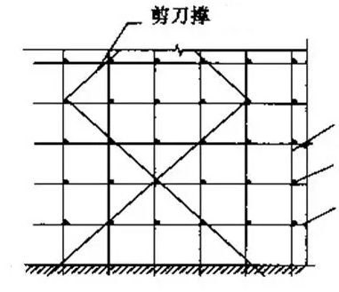 剪刀撑的搭设要求