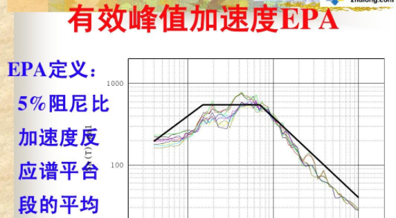 地震动峰值加速度是什么意思