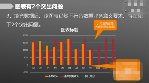 如何用Ex注响地级数cel制作复杂组合图上富之表