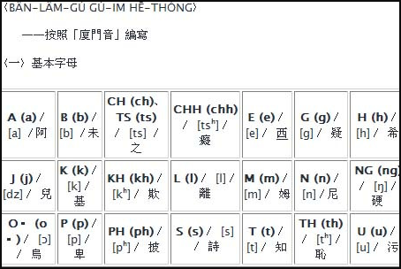 闽南语的常用语