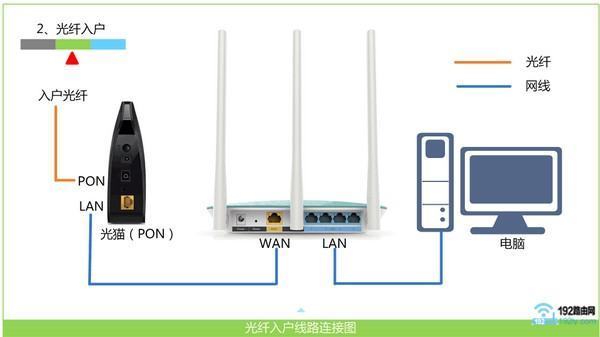 磊科路由器怎么登陆？