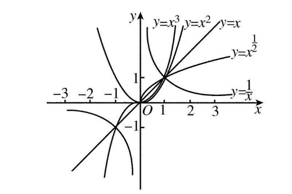 数学中指数的指什帝肥被理么意思