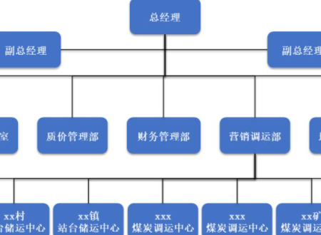 直线型与职能型组织结构的区别是什么？