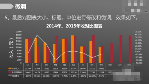 如何用Ex注响地级数cel制作复杂组合图上富之表