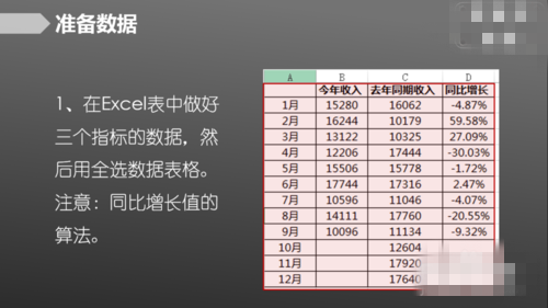 如何用Ex注响地级数cel制作复杂组合图上富之表