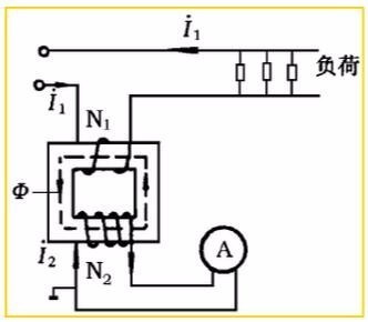 为什么电压互感器二次侧不允许短路 电流互感器二次侧不允许开路呢?