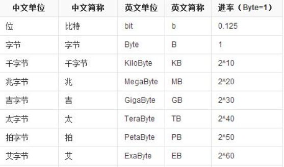 100兆网速等于多少MB，100M网速=多少MB