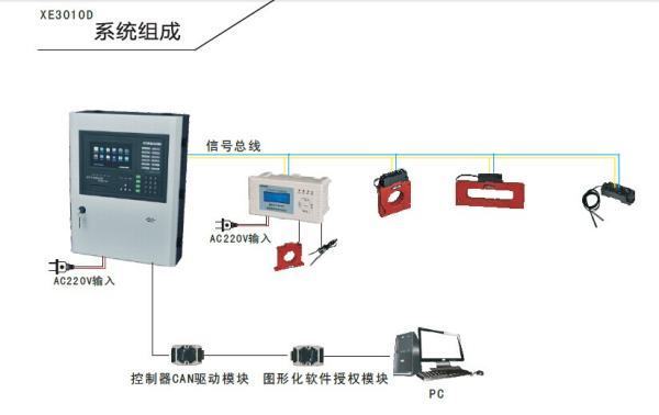 如何区分电气火灾监控系统与火灾报警系统