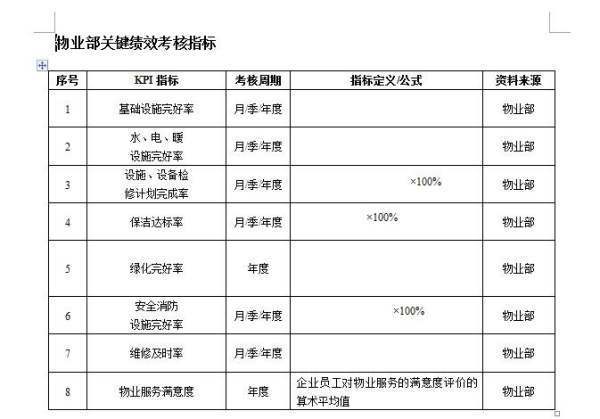 人事部绩效考核指标有哪些？