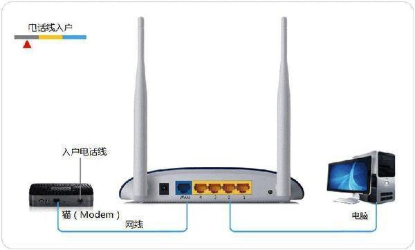 为什来自么苹果手机连接上wifi，却不能上网？360问答