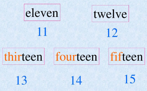 数字1至15翻译成英文