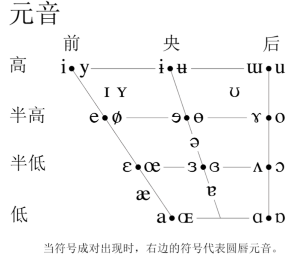 元音是不是五个元音字母的所有发音