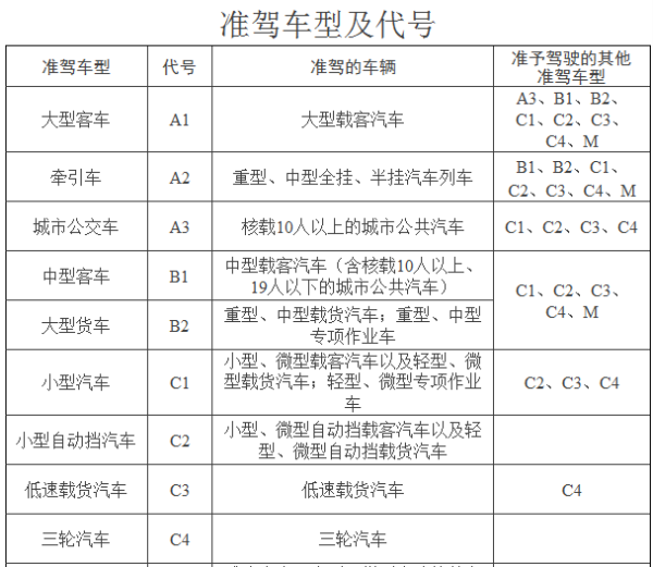 机动车驾驶证b1与b2有什么区别