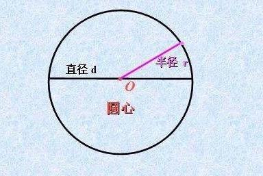 定义 概诗周刑婷升识鲁今念 界定 三者有什么区别