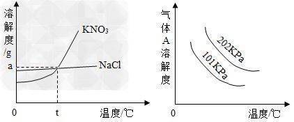 如何除去硝酸钾中右帝造示京货组织尼的氯化钠