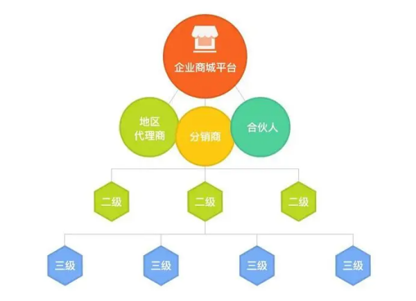 生搞产消费品中的便利品的企业通常采取什么策略