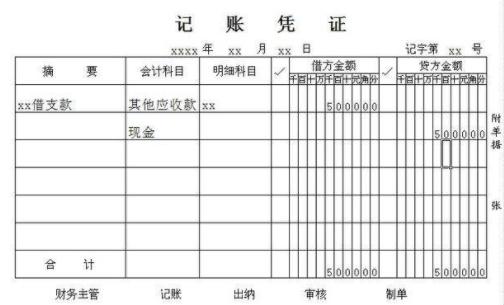 代付款的会计分录怎么做