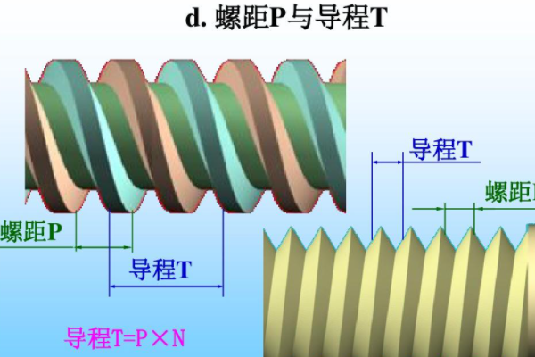 m16的螺距是多少？