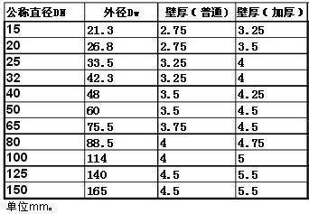 热镀锌管厚度国家标准