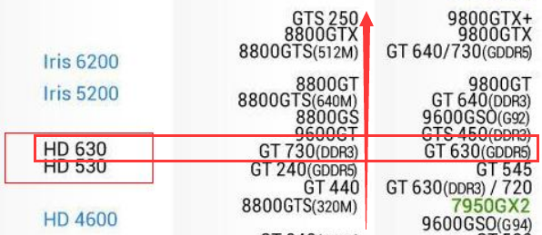 Intel HD Graphics 630这个相当于什么独显？