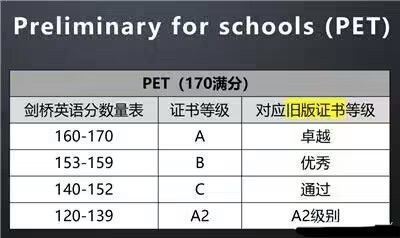 pet多少分通过