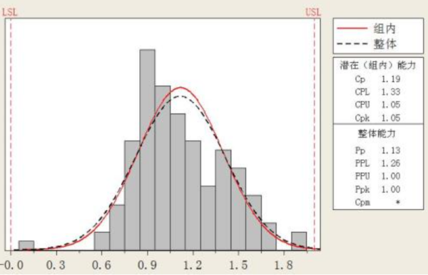cpk值是什么意思？