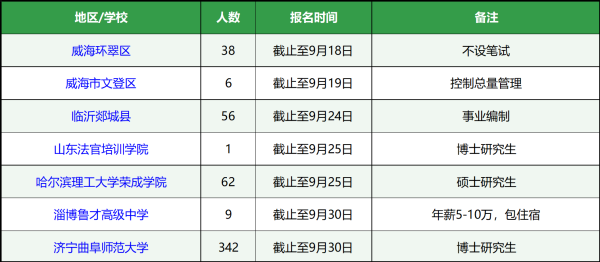 2019年山东教师招聘考试题型是什么？