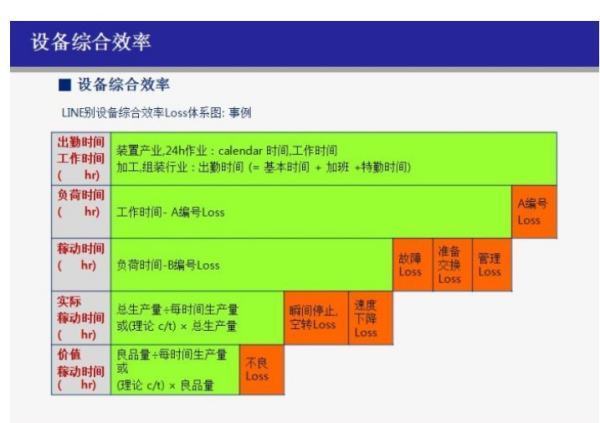 设备OEE指的是什么？