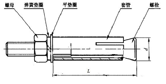 植筋深度钻孔直来自径对照表2020