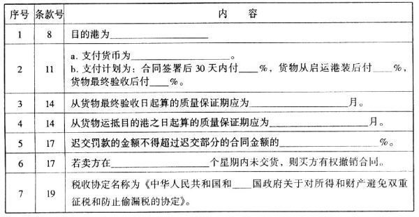 招标性采购的形式来自