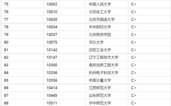 管理科学与工程考研学校排名