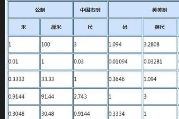 20厘米大概有多长?