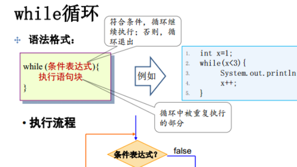 while(n)什么意思?