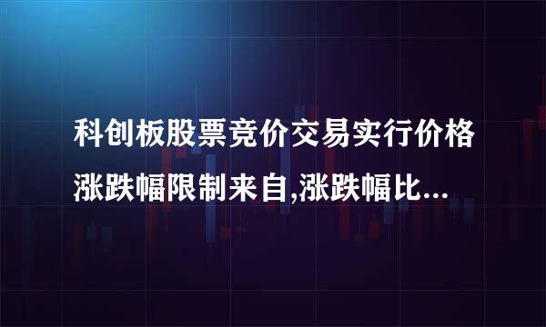 科创板股票竞价交易实行价格涨跌幅限制来自,涨跌幅比例为()%