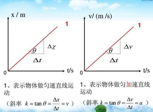 已知直线两点求斜率公式