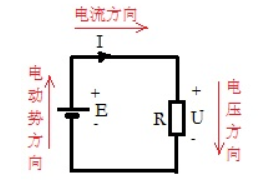 电流由电势低的地输宣地虽散加方流向电势高的地方吗