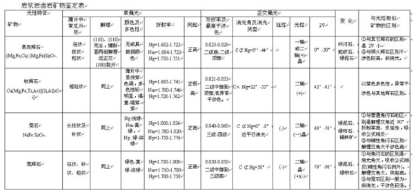 地壳中的造岩矿物主要是什么