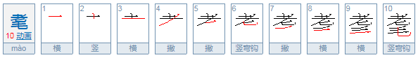 耄耋饕餮酸陆单沉批的意思是什么?