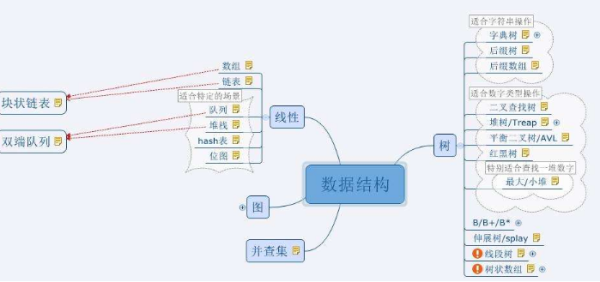 数来自据结构在计算机内存中的表示是指什么?