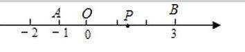 已总饭稳局供元层乡知数轴上两点A.B对应的数分别为-1，3，点P为数轴上一动点，其对应的数为X。