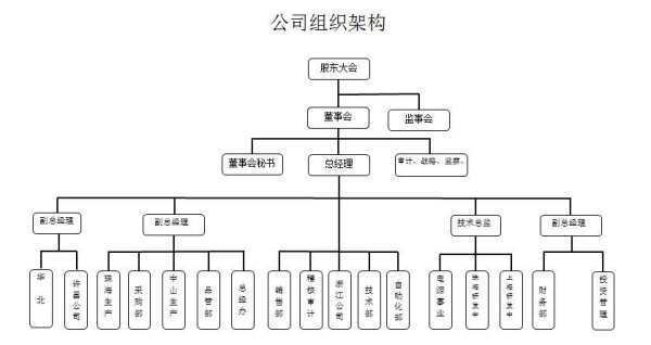 发生哪些情形的，不得担任董事、监事、高级管理人员？