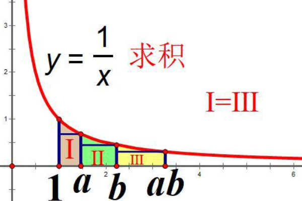 自然常数果率e的由来