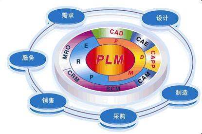 数据模型三要素是什么？