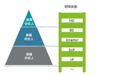 md 是什科斯前型以以前意医销可么职位？