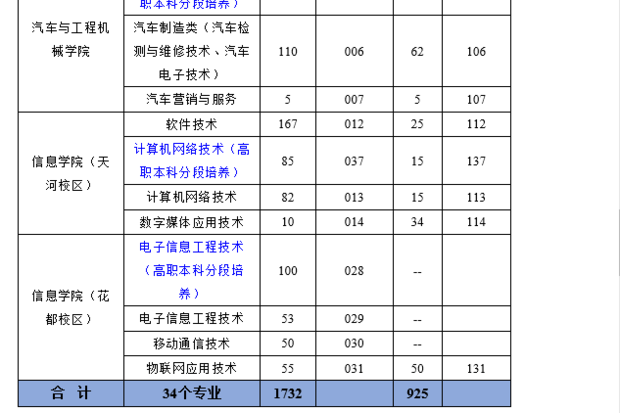 急求广东交通职业技术学院各专业代码来自