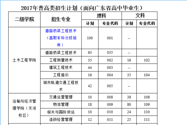 急求广东交通职业技术学院各专业代码来自