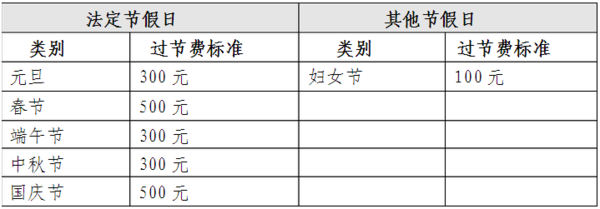 哪些节日有过节费